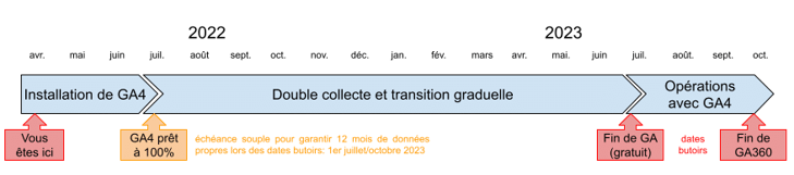 échéancier