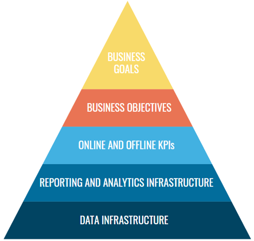 Data-infrastructure