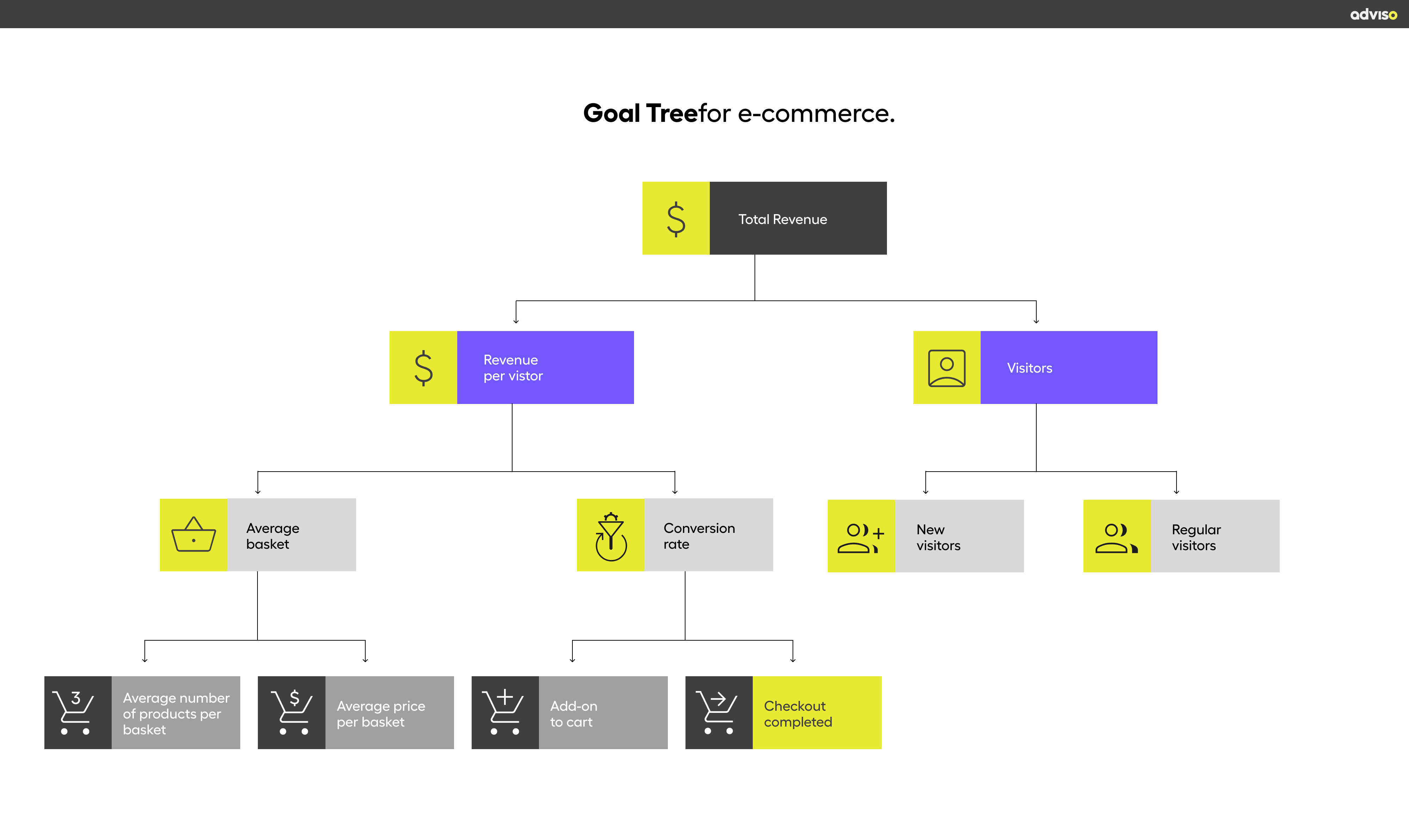 Graphique - “Goal Tree” pour le e-commerce - EN-1