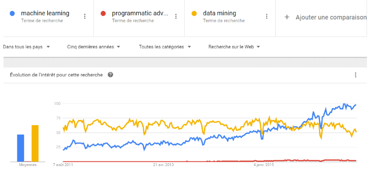 machine learning