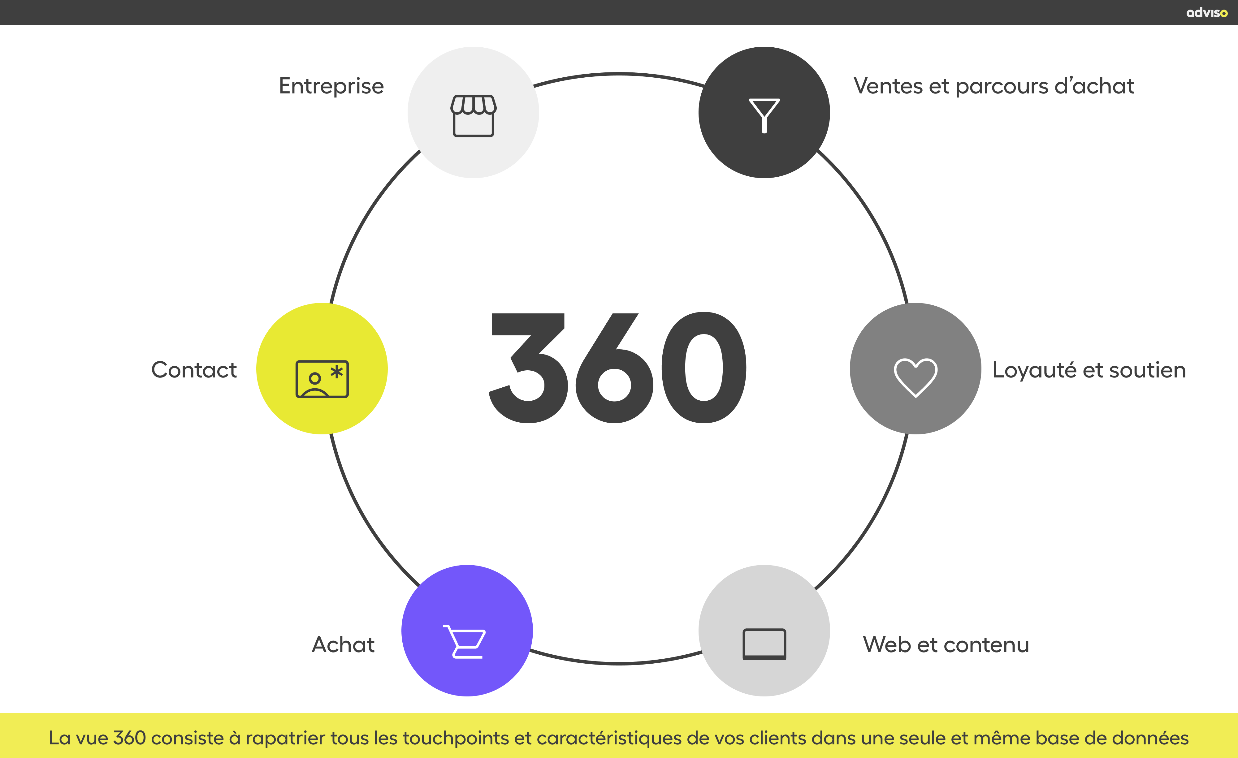 La vue 360 (7)