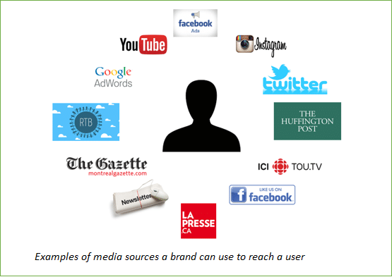 Media-sources