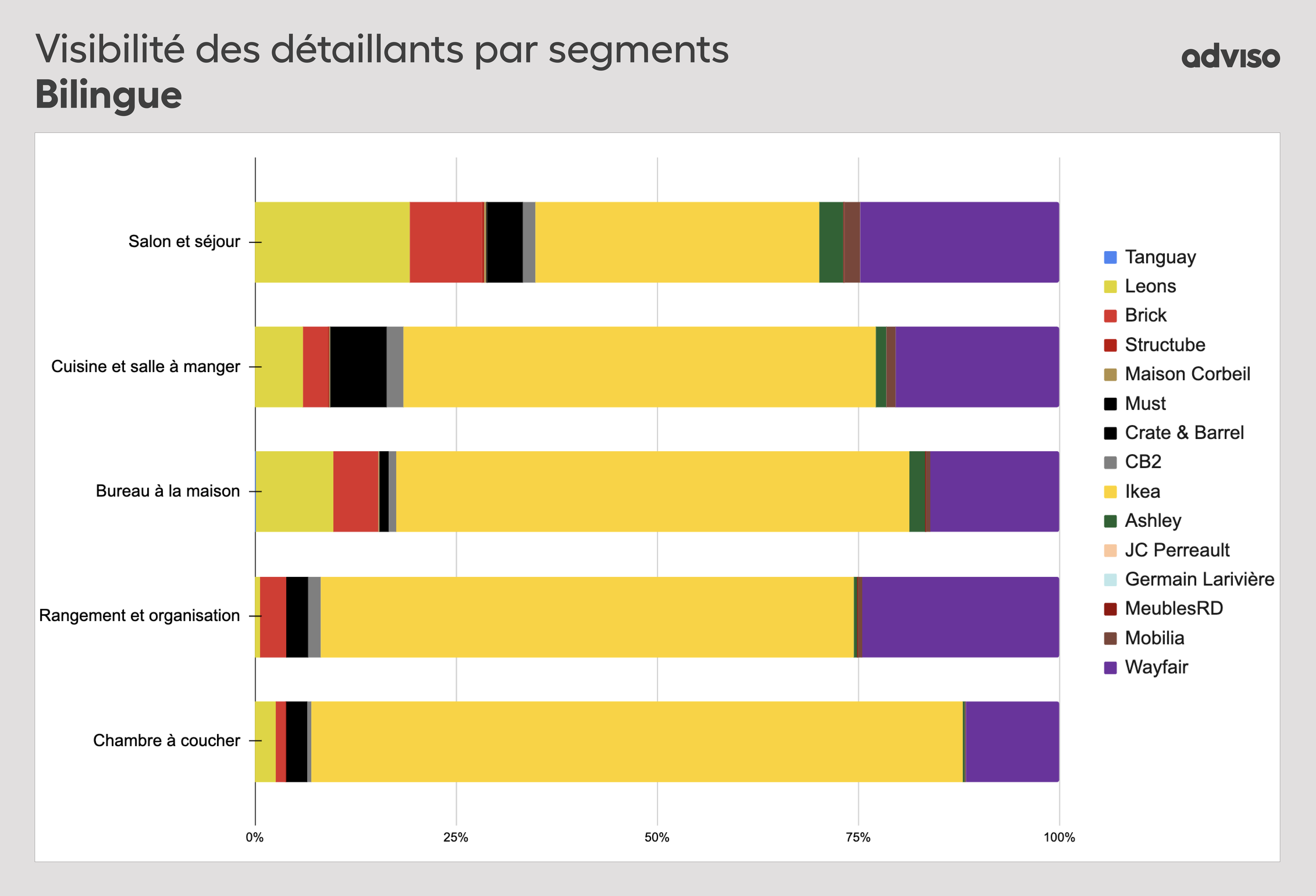 Tendance par segments de produits  Canada