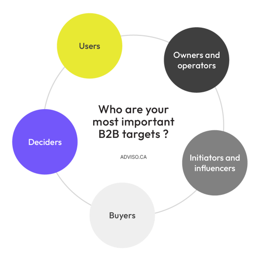adviso_B2B-targets_B2B-loyalty-program