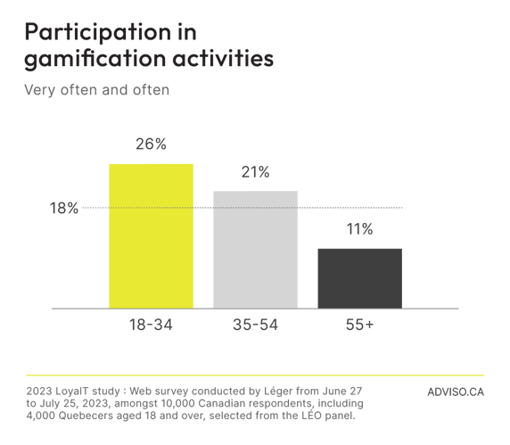 adviso_gamification_Canada_2023