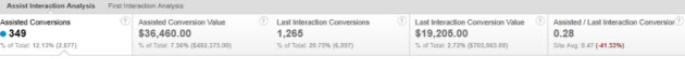 assisted-conversions1