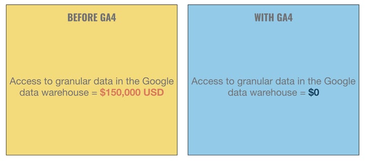 before-after-ga4