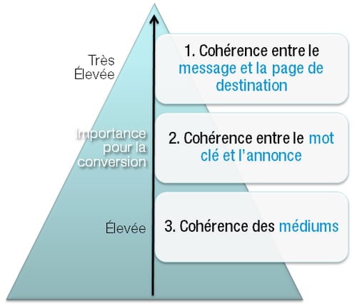 coharence