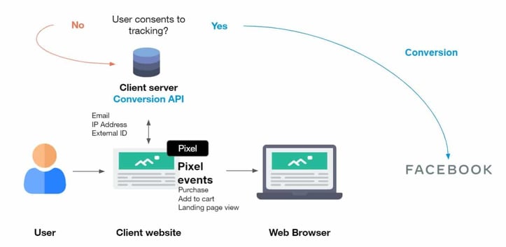 fb-conversion