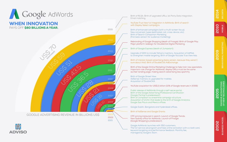 graph-google-ad-words_EN-1920x1205