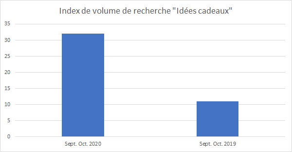 index-recherche-idees-cadeaux