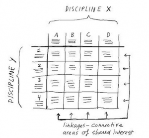 matrice-des-intérêts-300x277