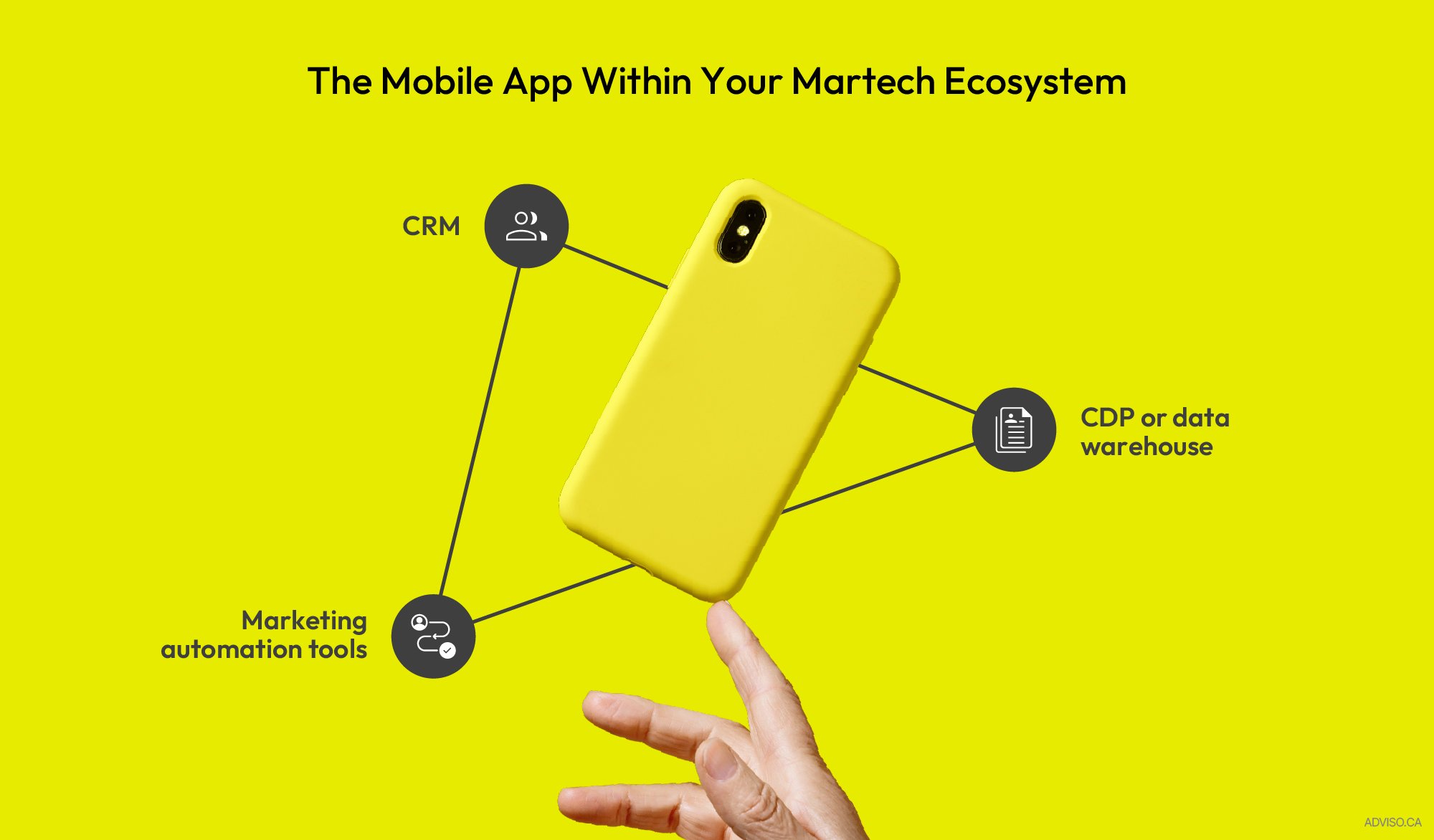 mobile-application-martech-ecosystem