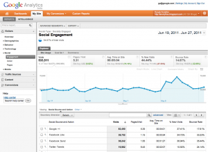 socialplugin-ga-300x219