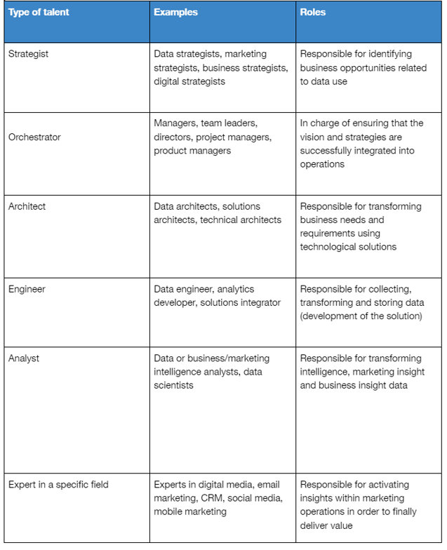 types-of-talents