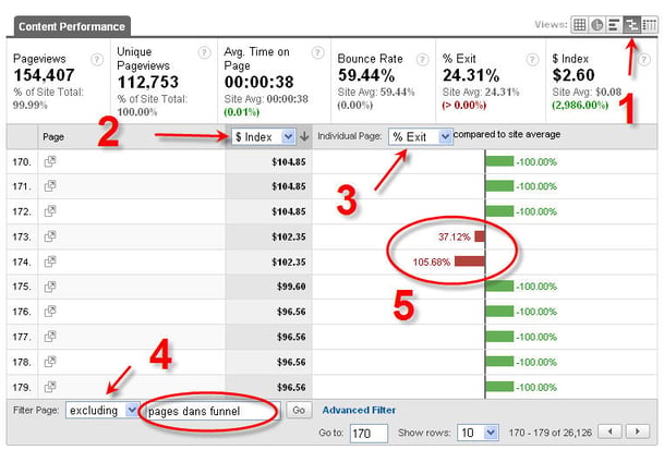 The most profitable pages to test