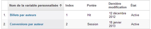 variables-personnalisees-universal-analytics