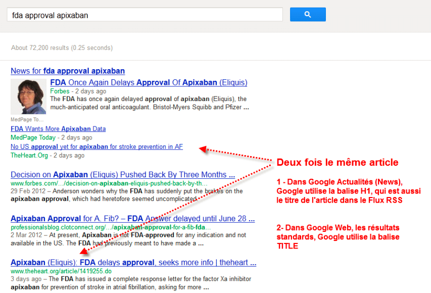 FDA Approval