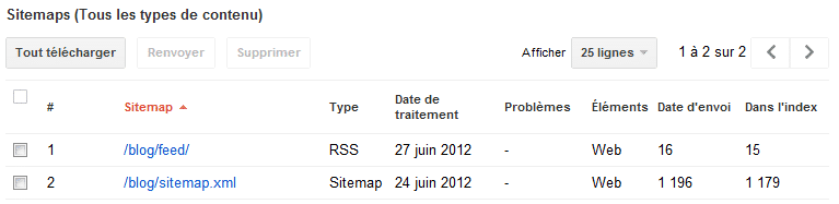 Google Webmaster